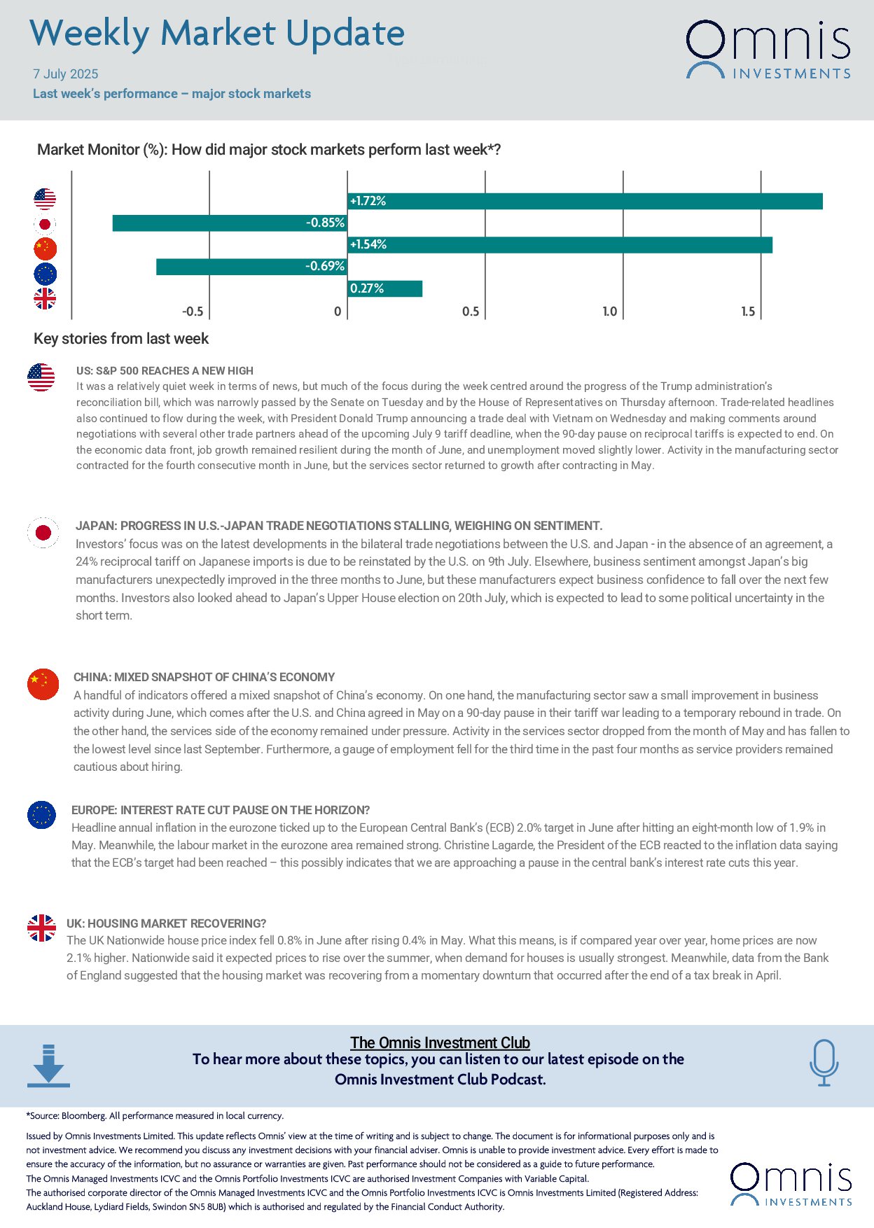 Weekly-Market-Update-7-July-2025-1.jpg
