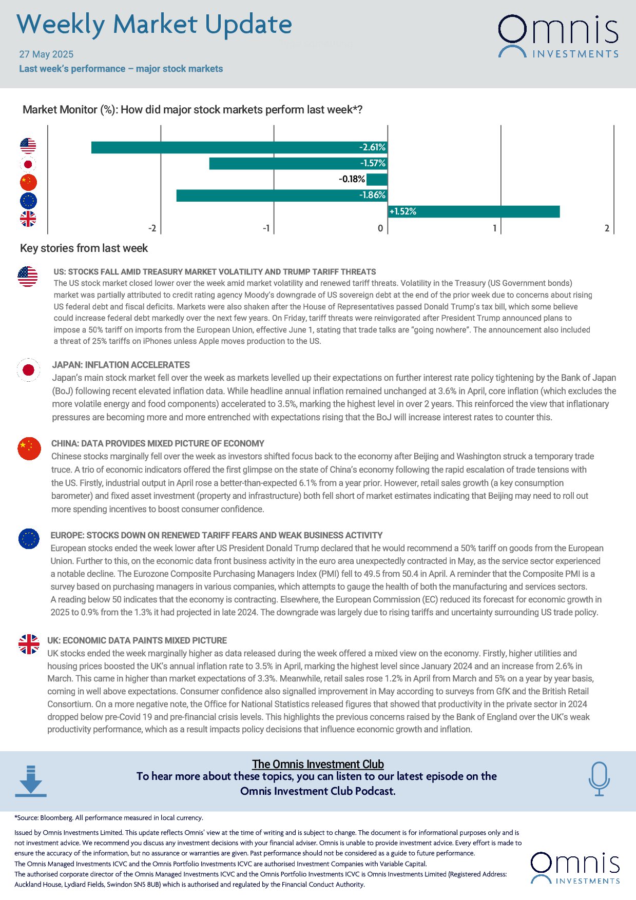 weekly-market-update-27-May-2025-1.jpg