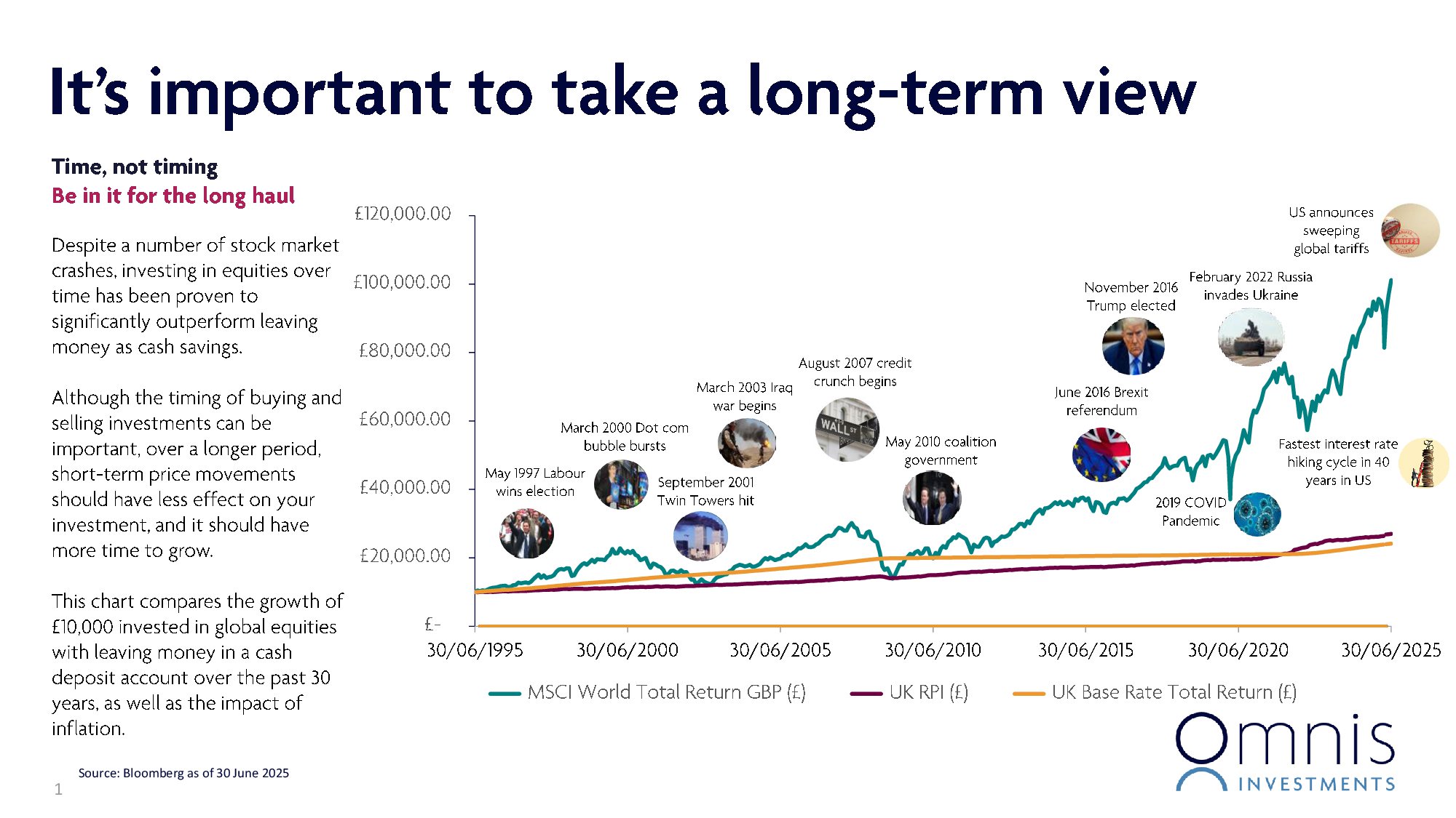 Investment-Principle-A-Long-Term-View-June-25-1.jpg