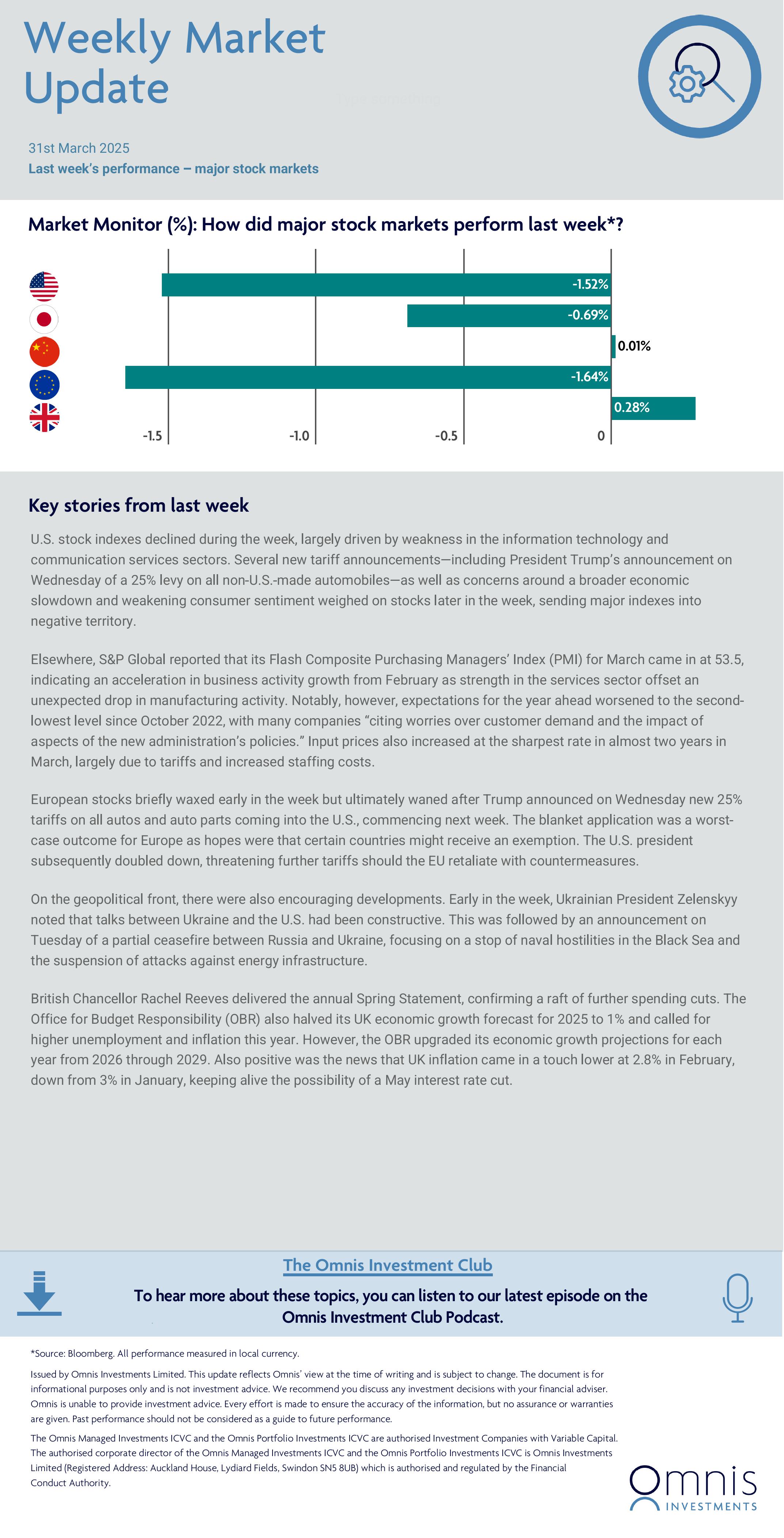 Omnis - Weekly Market Update (2).jpg