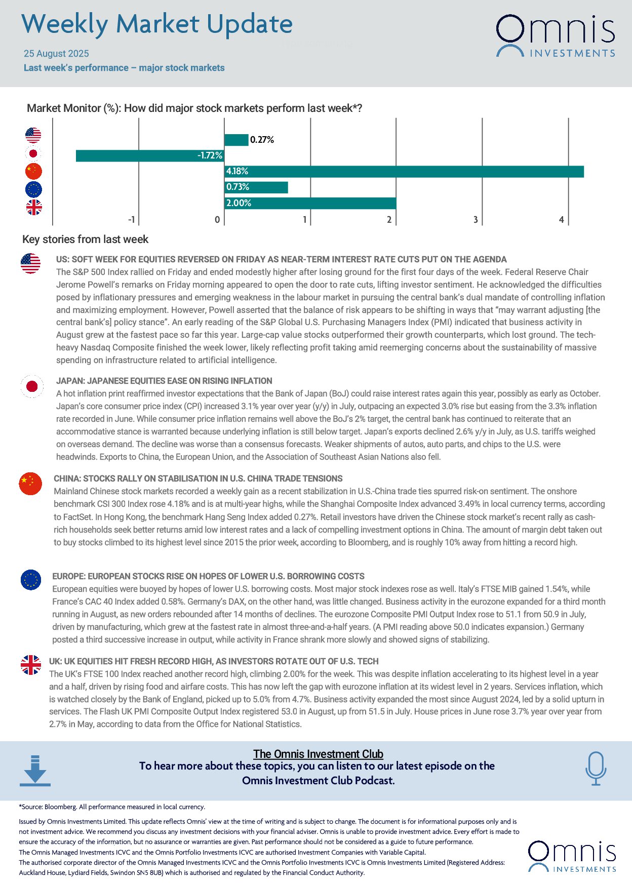 Weekly-Market-Update-25-August-2025-1.jpg
