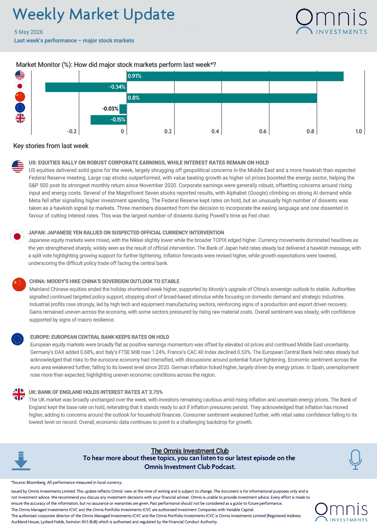 Weekly-Market-Update-5-May-2026-1.jpg