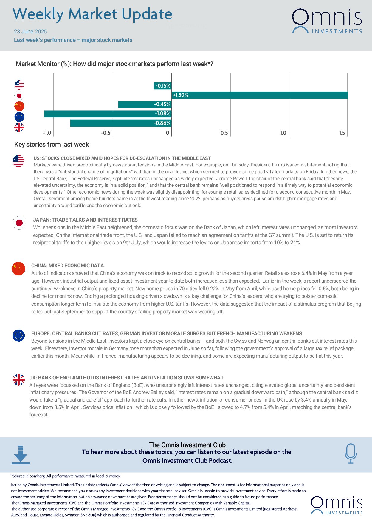 Weekly-Market-Update-23-June-2025-1.jpg
