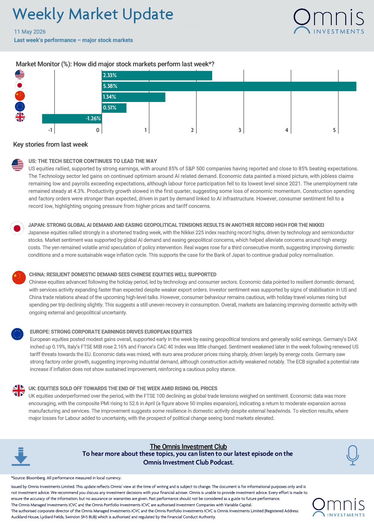 Weekly-Market-Update-11-May-2026-1.jpg