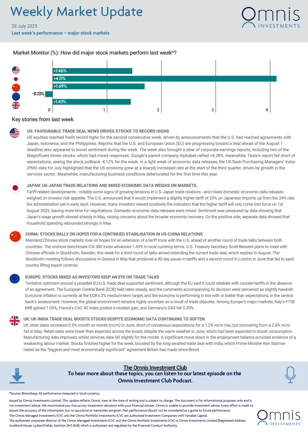 Weekly-Market-Update-28-July-2025-1.jpg