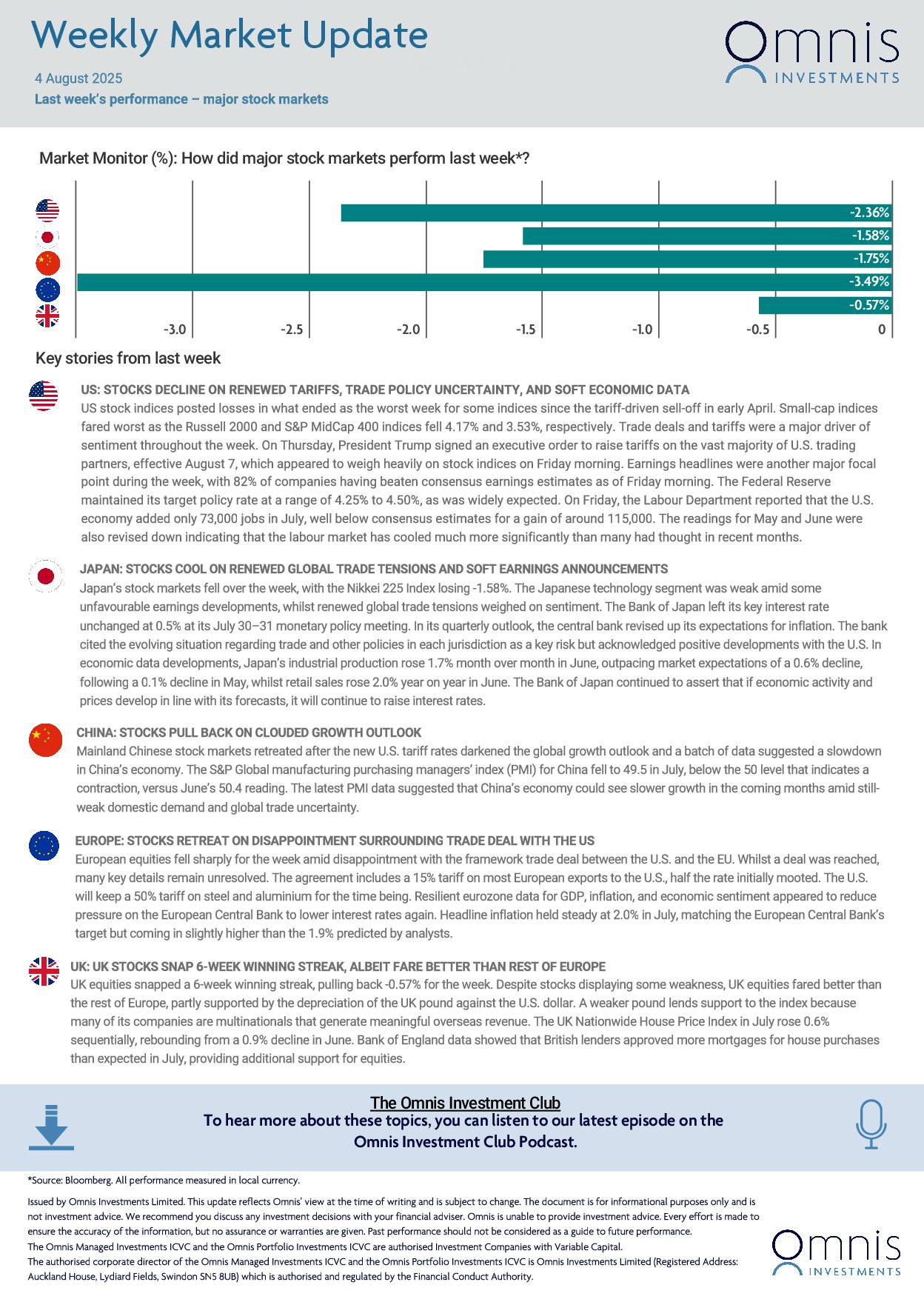 Weekly-Market-Update-4-August-2025-1.jpg