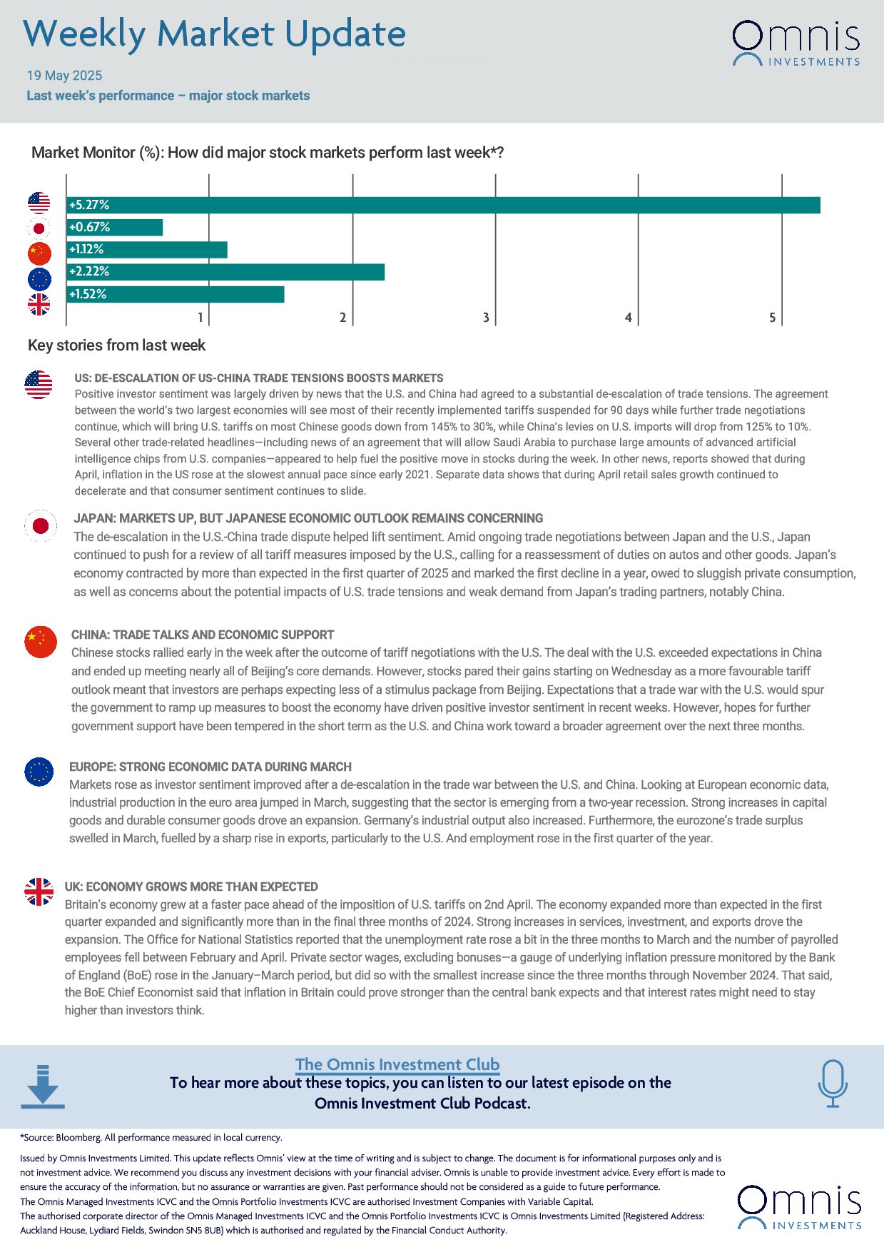 Weekly-Market-Update-19-May-2025-1.jpg