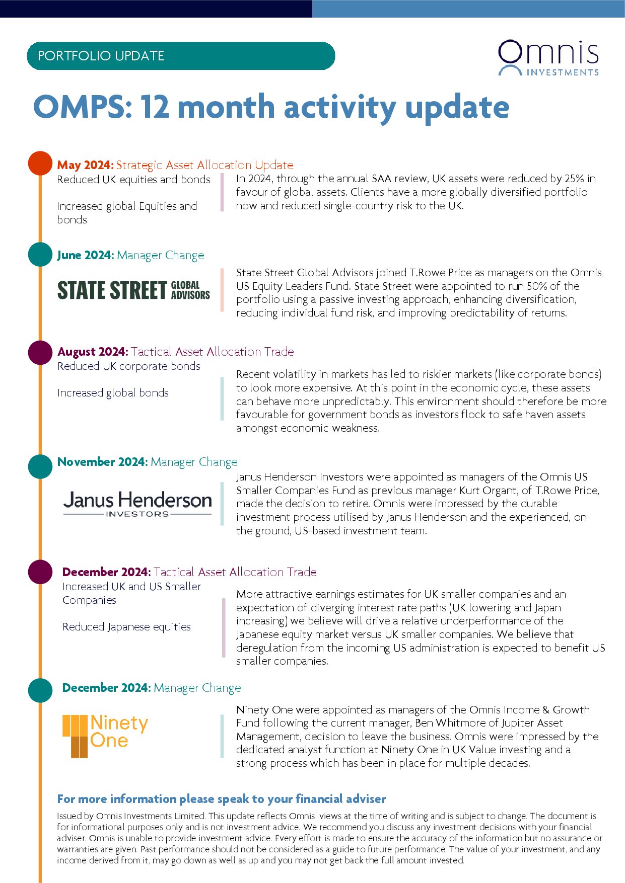 OMPS-Rolling-12-month-activity-1.jpg