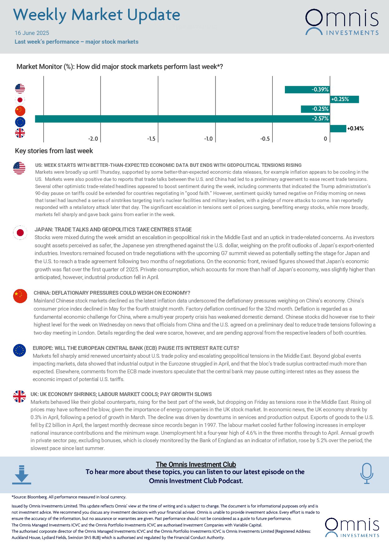 Weekly-Market-Update-16-June-2025-1.jpg