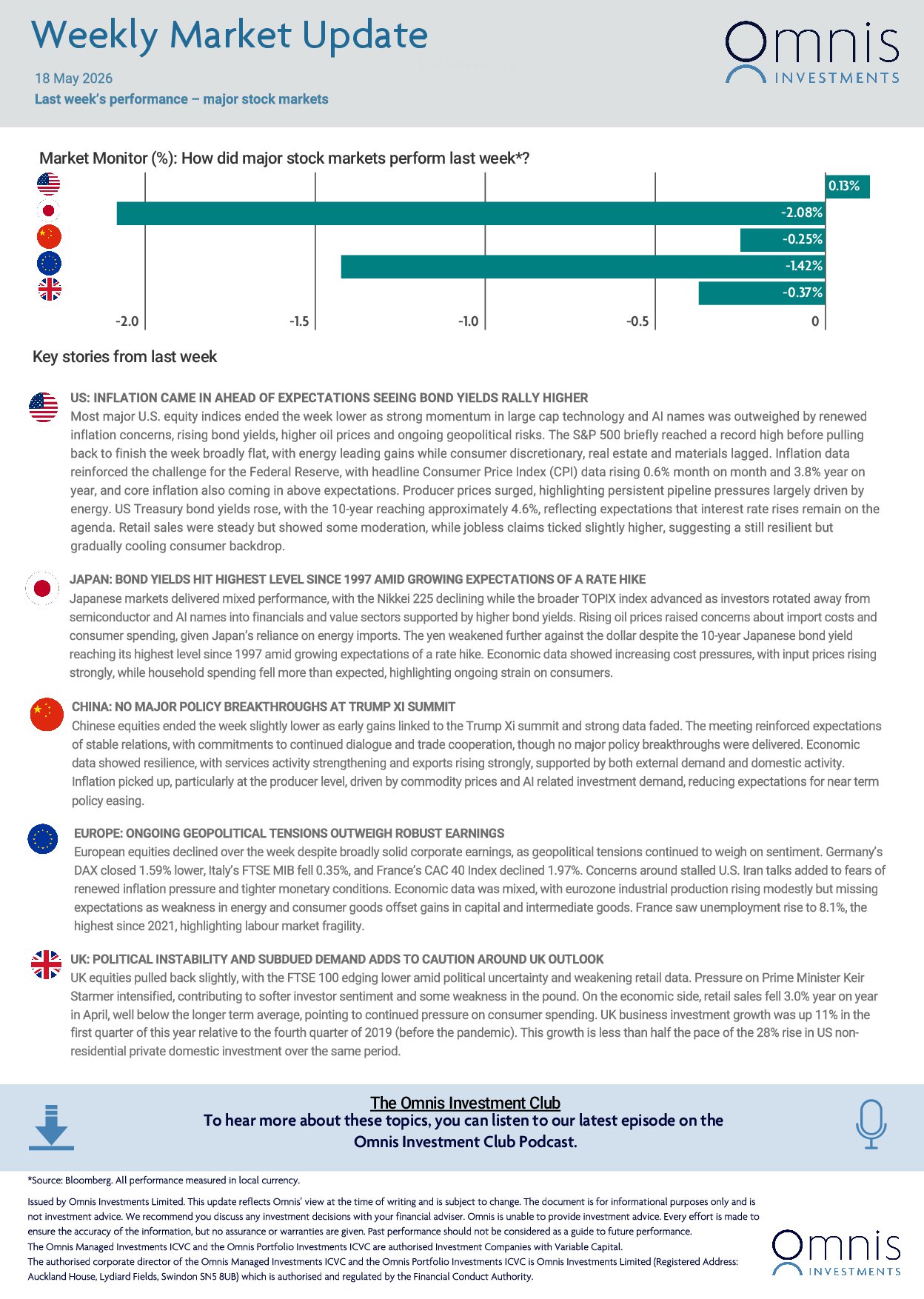 Weekly-Market-Update-18-May-2026-1.jpg