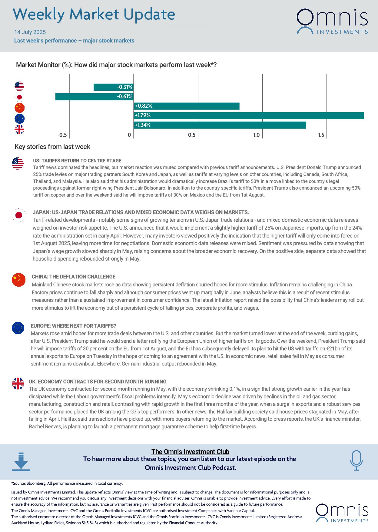 Weekly-Market-Update-14-July-2025-1.jpg
