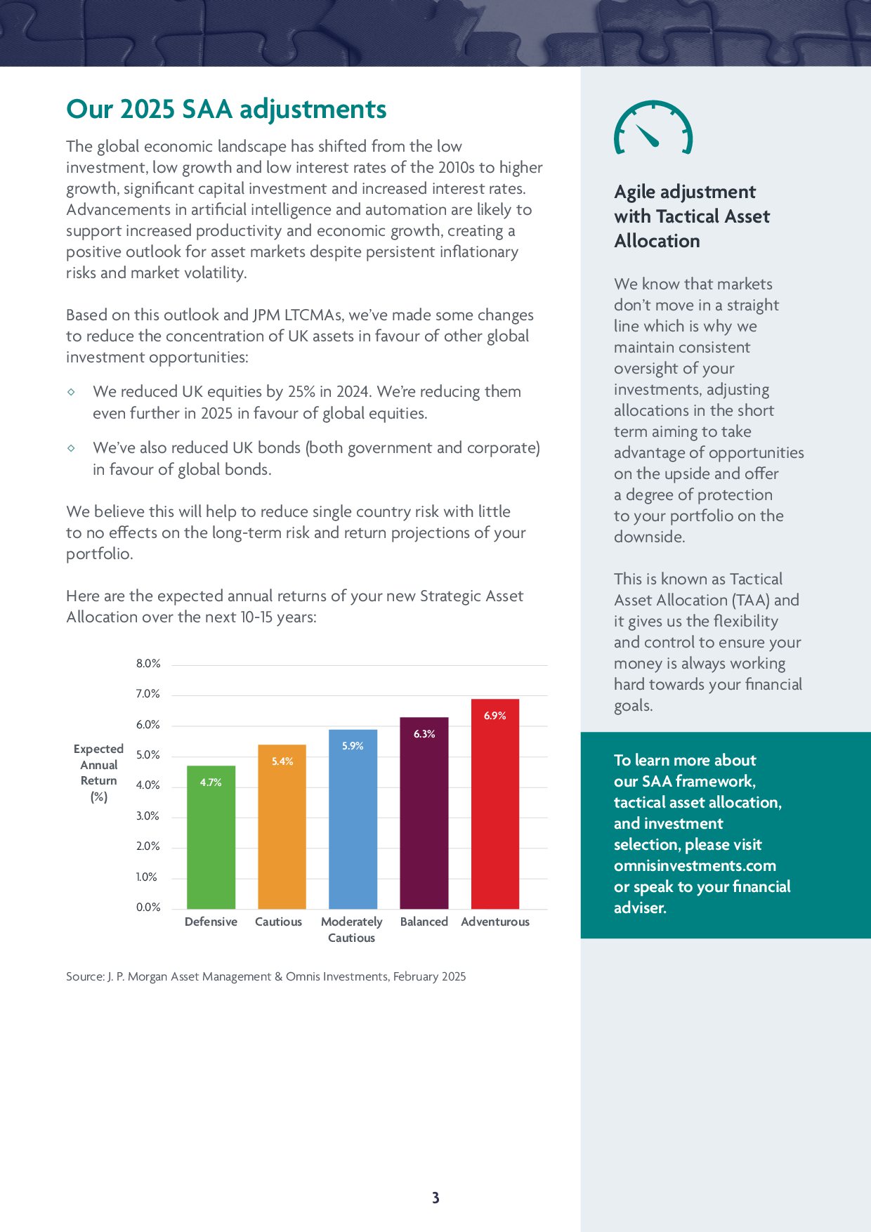 Our_Strategic_Asset_Allocation_-_explained-3.jpg