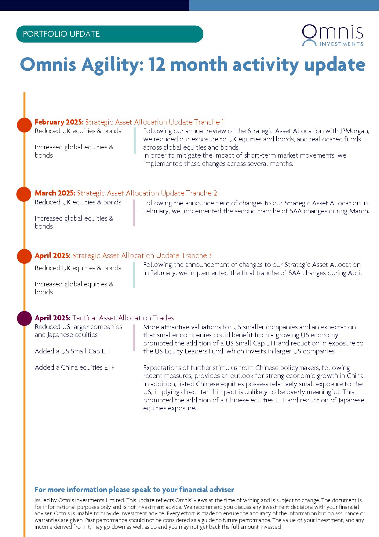 Agility-Rolling-12-month-activity-2.jpg