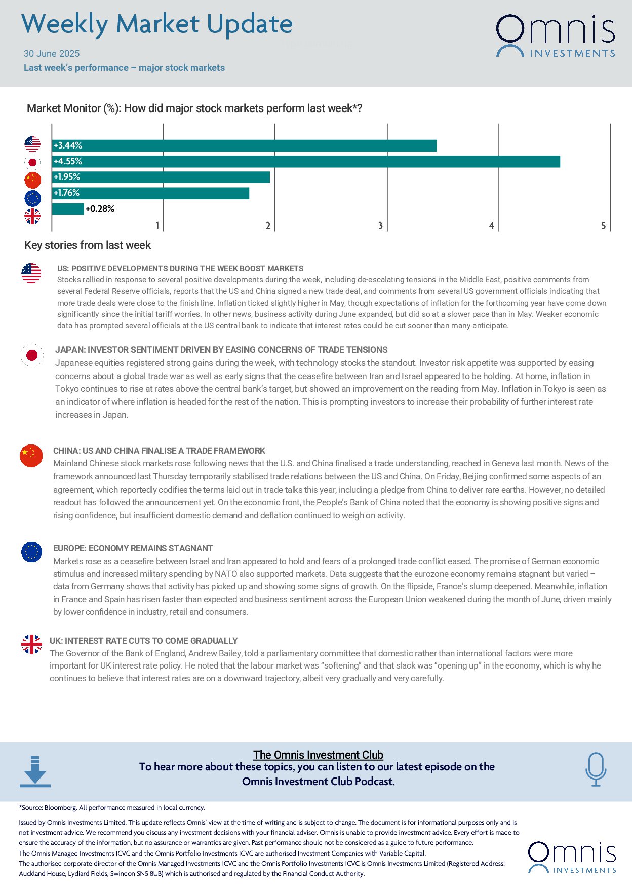 Weekly-Market-Update-30-June-2025-1.jpg