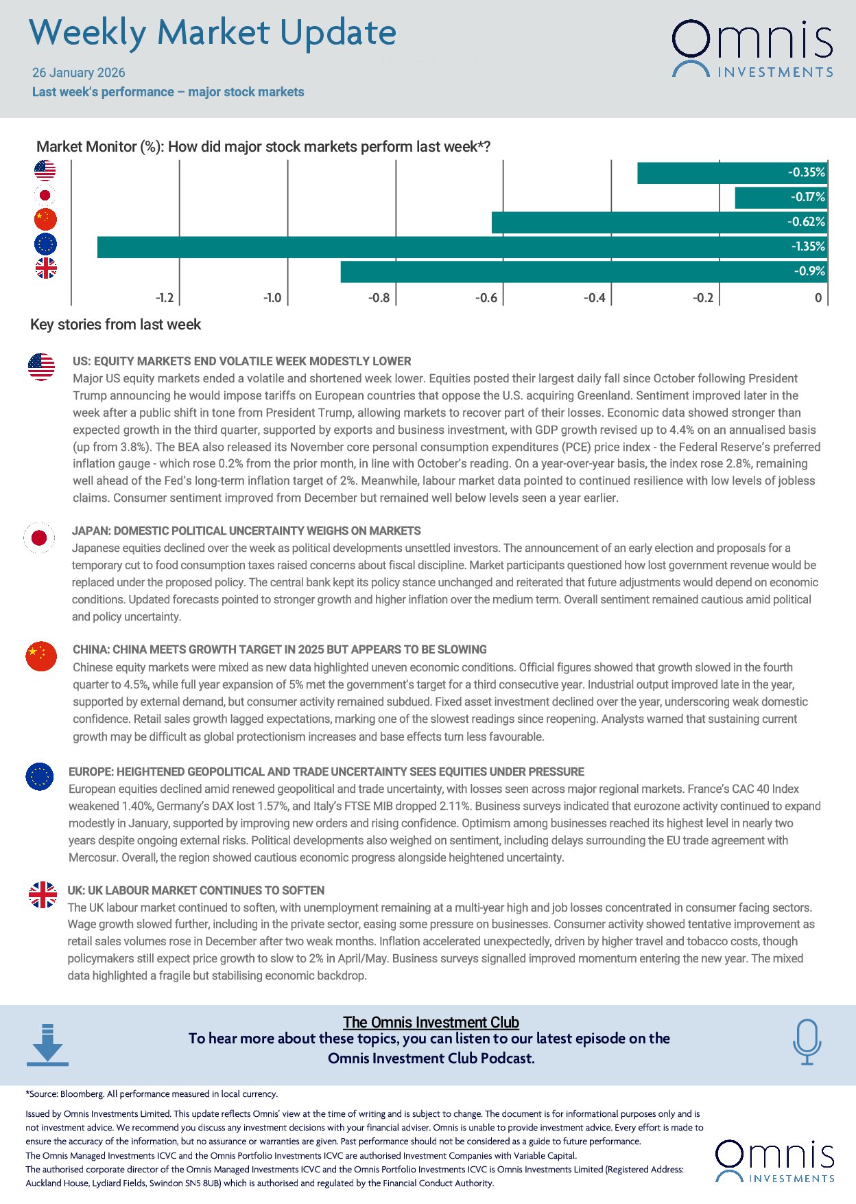 Weekly-Market-Update-26-January-2026-1.jpg