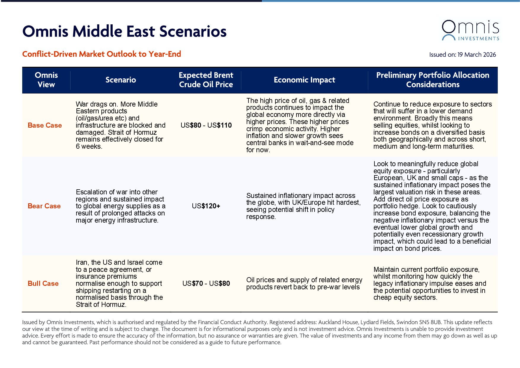 Omnis-Middle-East-Scenarios-March-2026-v5-1.jpg