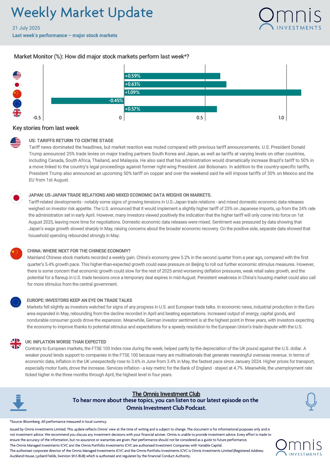 Weekly-Market-Update-21-July-2025-1.jpg