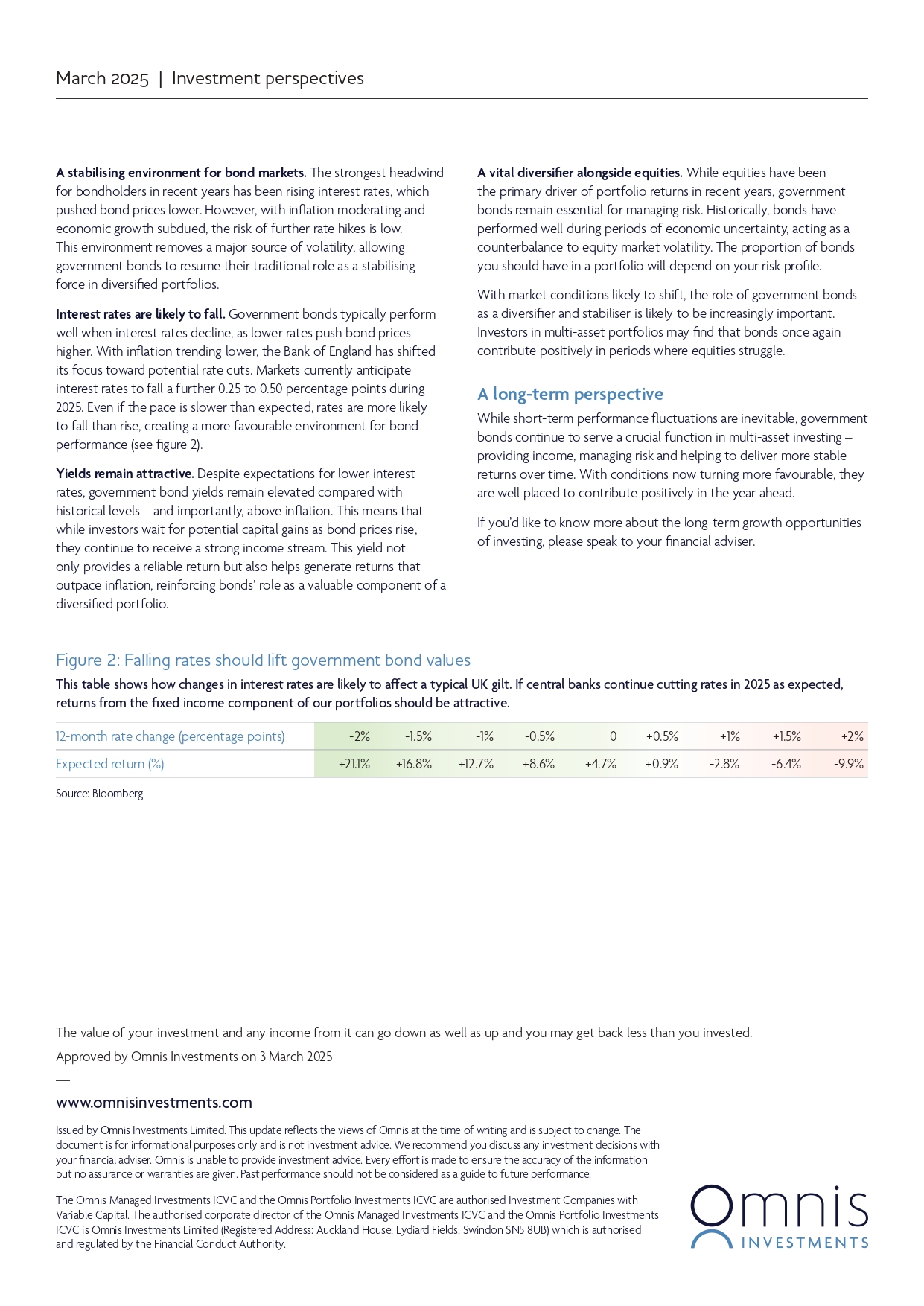 Omnis-bonds-update-March_2025_page-0002.jpg