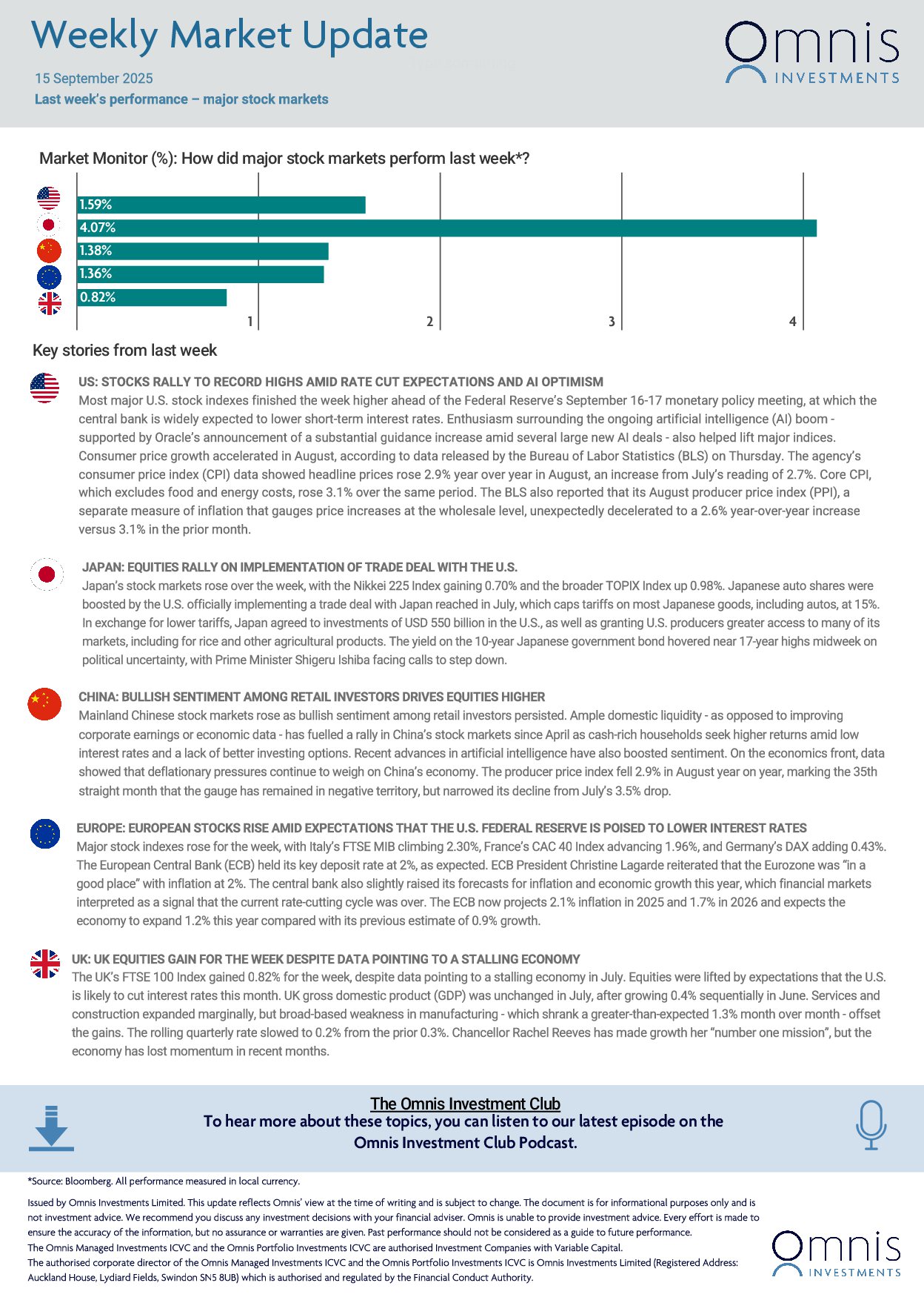 Weekly-Market-Update-15-September-2025-1.jpg