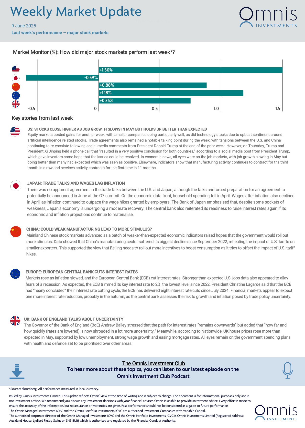 Weekly-Market-Update-9-June-2025-1.jpg
