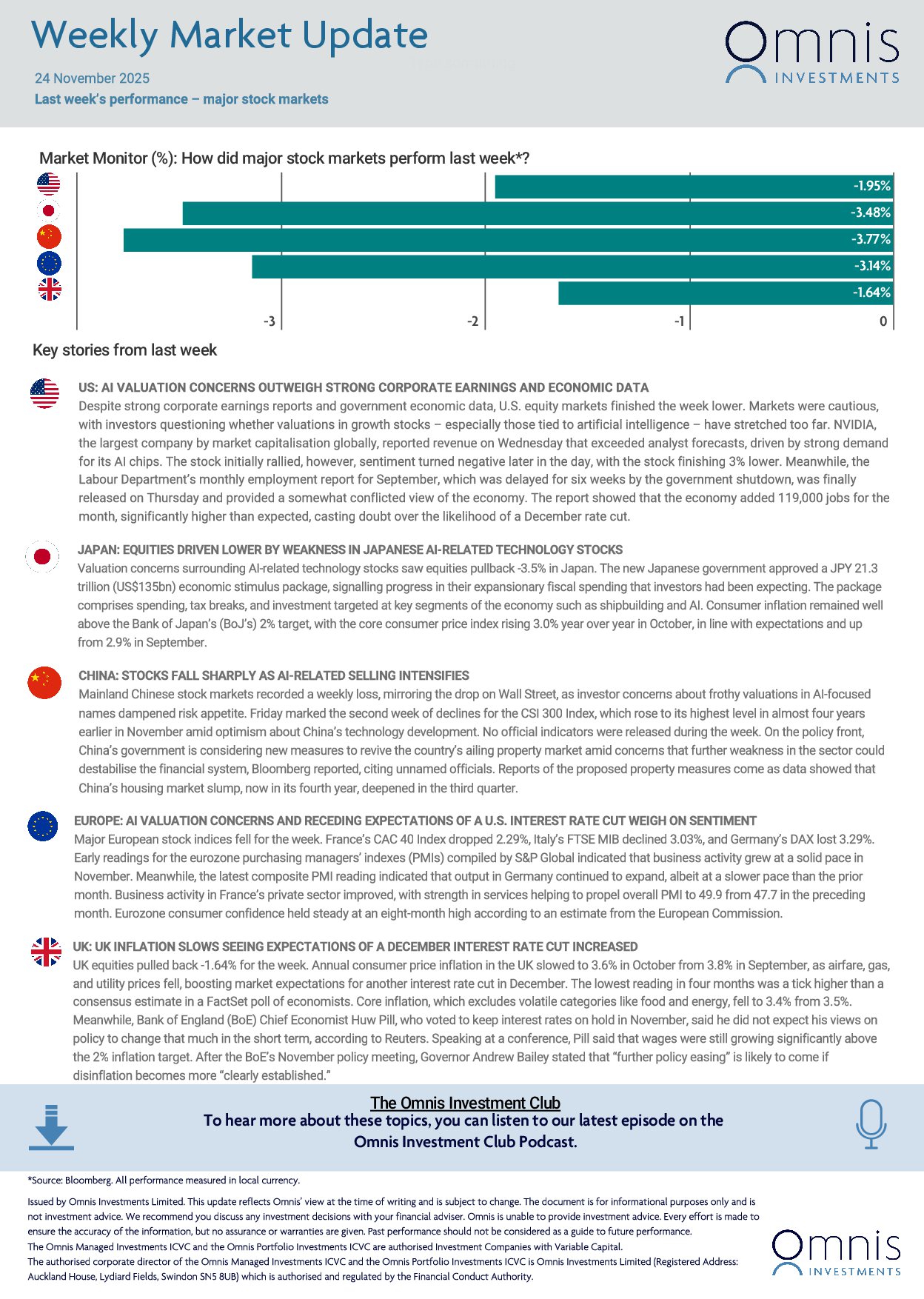 Weekly-Market-Update-24-November-2025-1.jpg